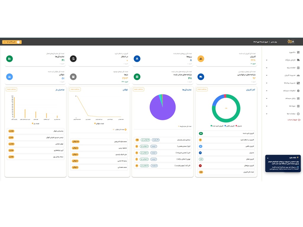 المشاريع المستقلة